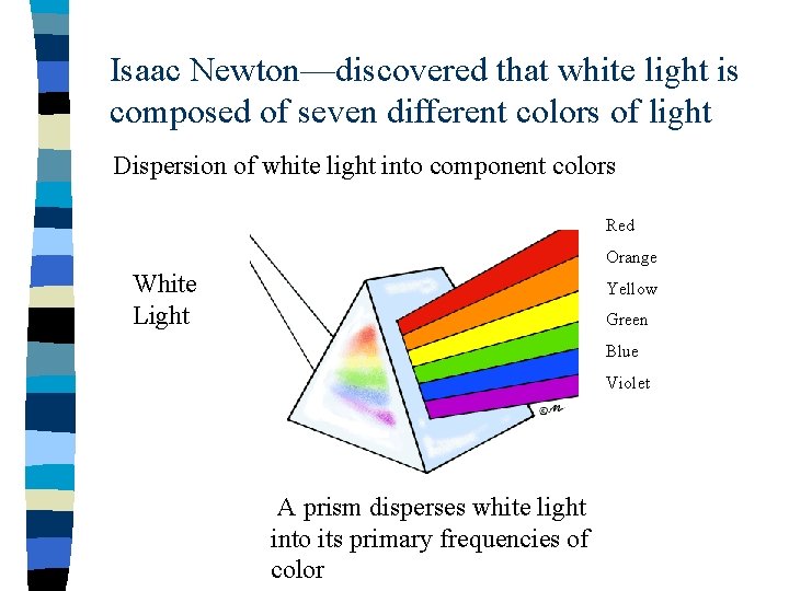 Isaac Newton—discovered that white light is composed of seven different colors of light Dispersion