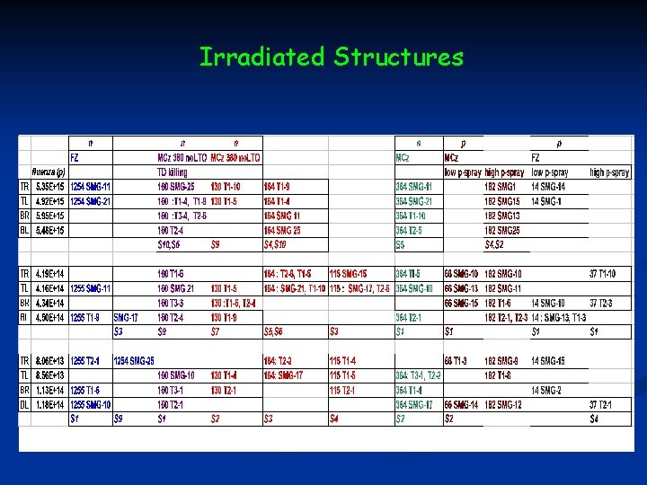 Irradiated Structures 