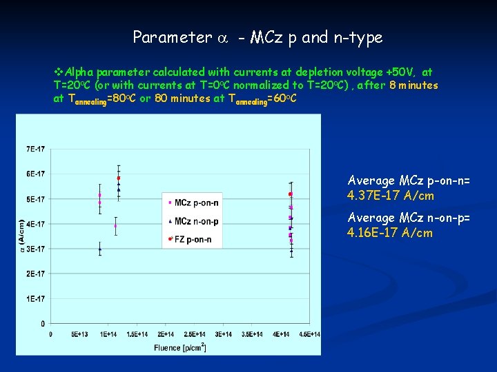 Parameter a - MCz p and n-type v. Alpha parameter calculated with currents at