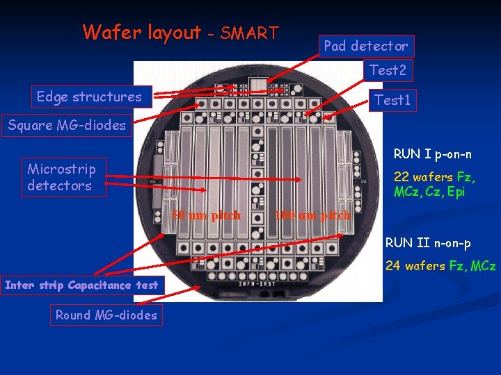 Wafer layout - SMART Pad detector Test 2 Edge structures Test 1 Square MG-diodes
