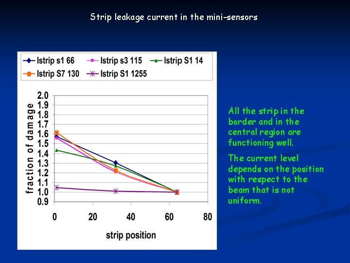 Strip leakage current in the mini-sensors All the strip in the border and in