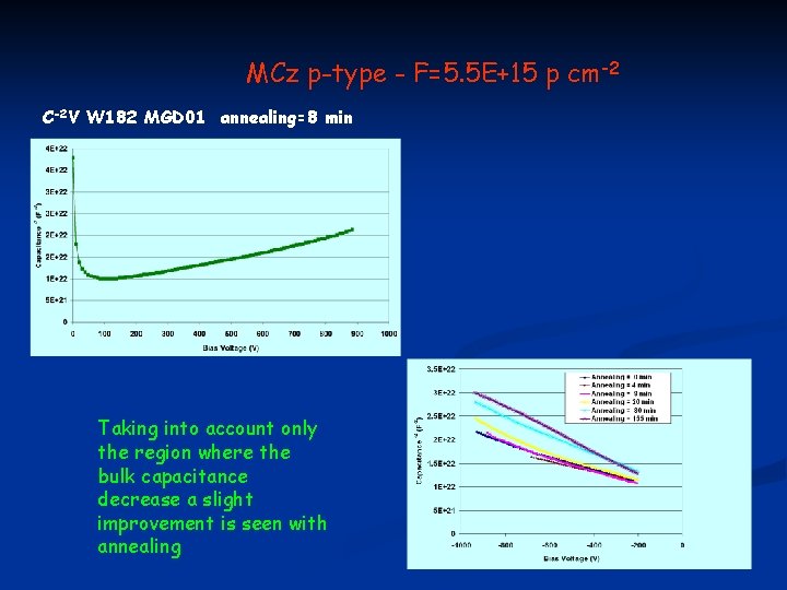 MCz p-type - F=5. 5 E+15 p cm-2 C-2 V W 182 MGD 01