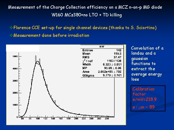 Measurement of the Charge Collection efficiency on a MCZ n-on-p MG diode W 160