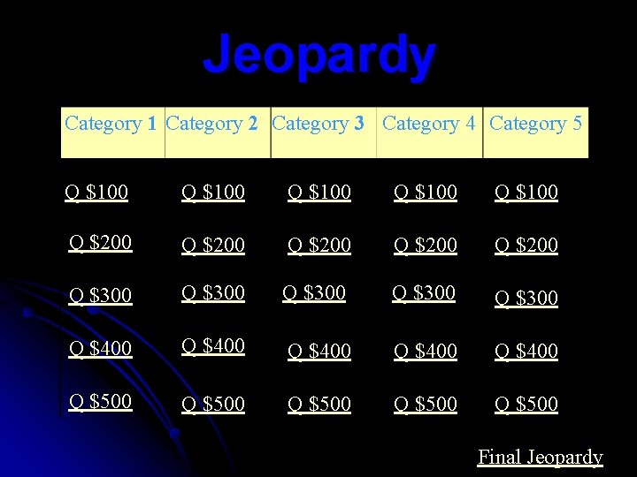 Jeopardy Category 1 Category 2 Category 3 Category 4 Category 5 Q $100 Q