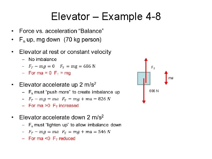 Elevator – Example 4 -8 • FT ma 696 N 