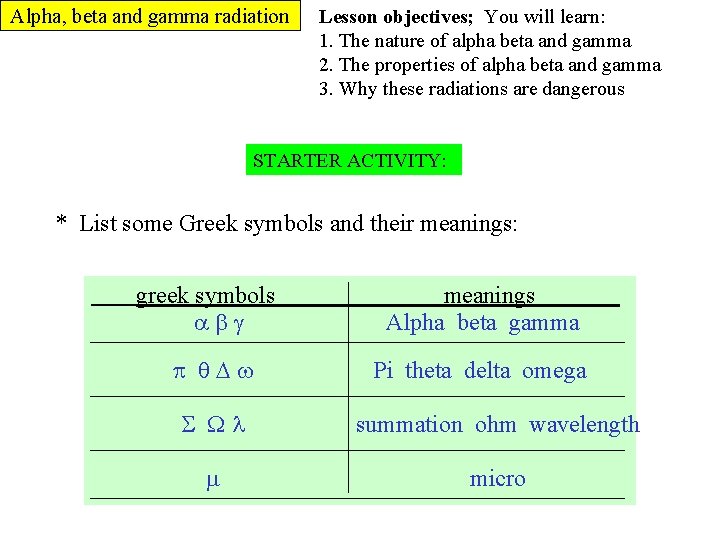 Alpha, beta and gamma radiation Lesson objectives; You will learn: 1. The nature of