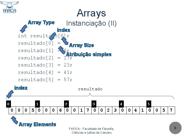 Arrays Array Type Instanciação (II) index int resultado[6]; resultado[0] = 5; Array Size resultado[1]
