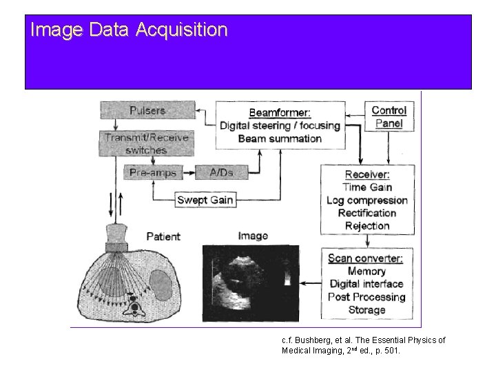 Image Data Acquisition c. f. Bushberg, et al. The Essential Physics of Medical Imaging,
