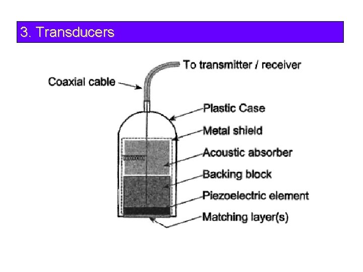 3. Transducers 