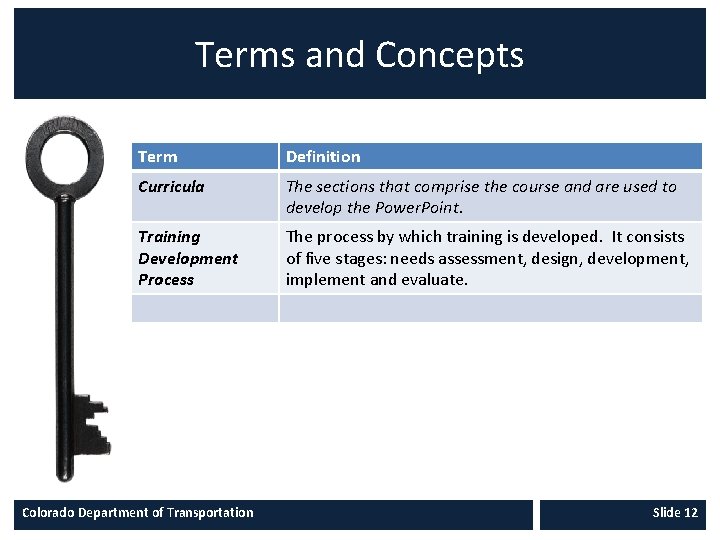 Terms and Concepts Term Definition Curricula The sections that comprise the course and are