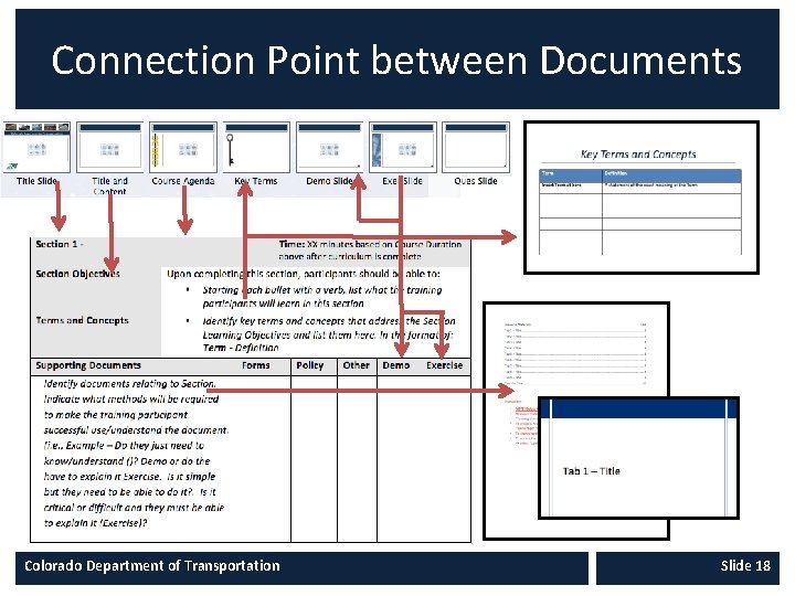 Connection Point between Documents Colorado Department of Transportation Slide 18 