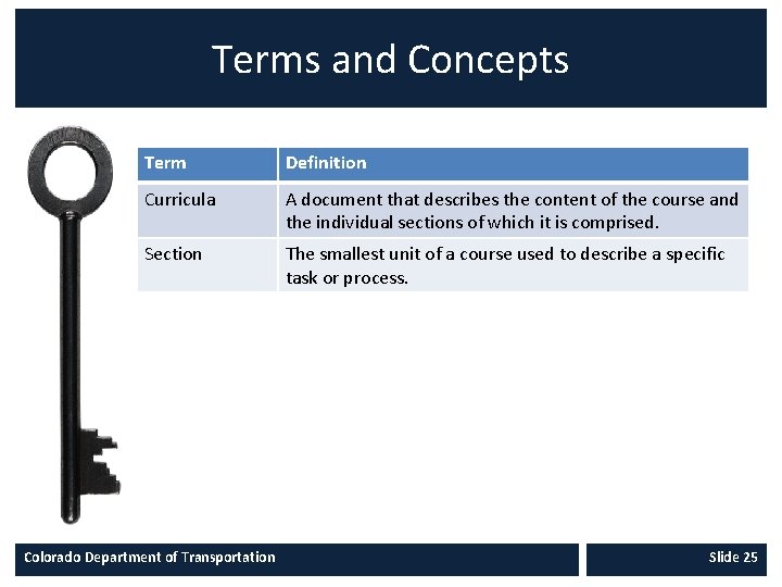Terms and Concepts Term Definition Curricula A document that describes the content of the
