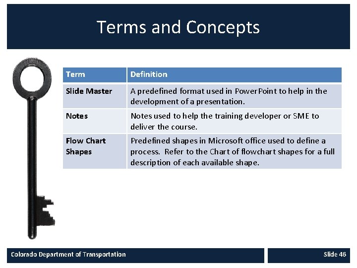 Terms and Concepts Term Definition Slide Master A predefined format used in Power. Point