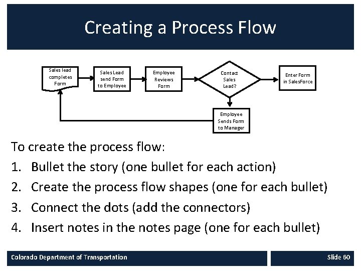 Creating a Process Flow Sales lead completes Form Sales Lead send Form to Employee