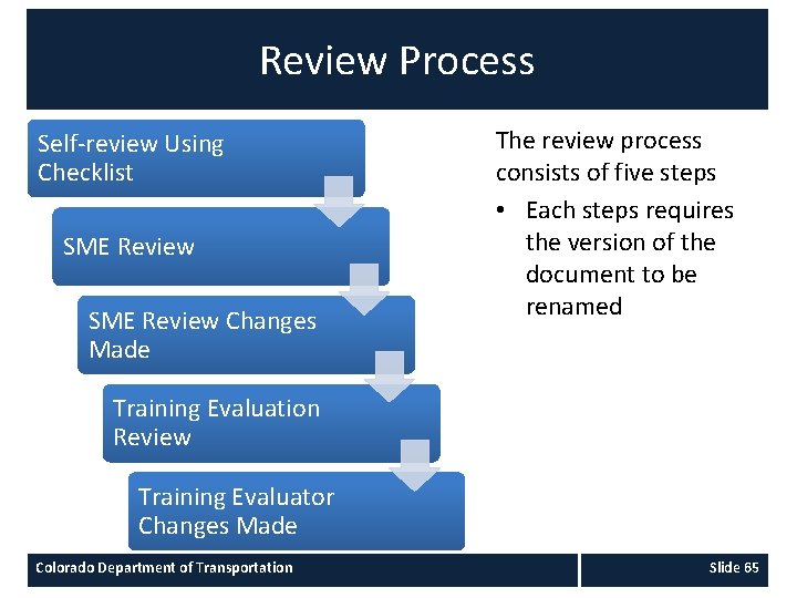 Review Process Self-review Using Checklist SME Review Changes Made The review process consists of