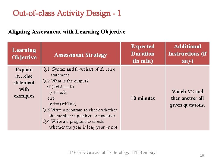 Out-of-class Activity Design - 1 Aligning Assessment with Learning Objective Explain if…else statement with
