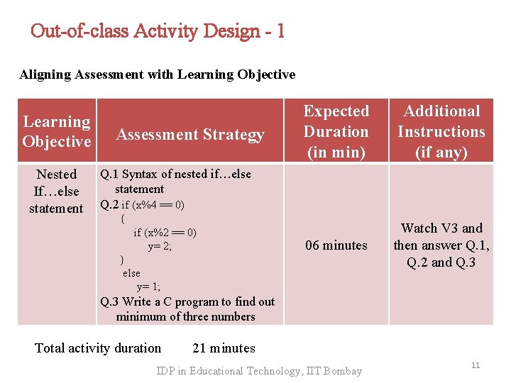Out-of-class Activity Design - 1 Aligning Assessment with Learning Objective Nested If…else statement Assessment