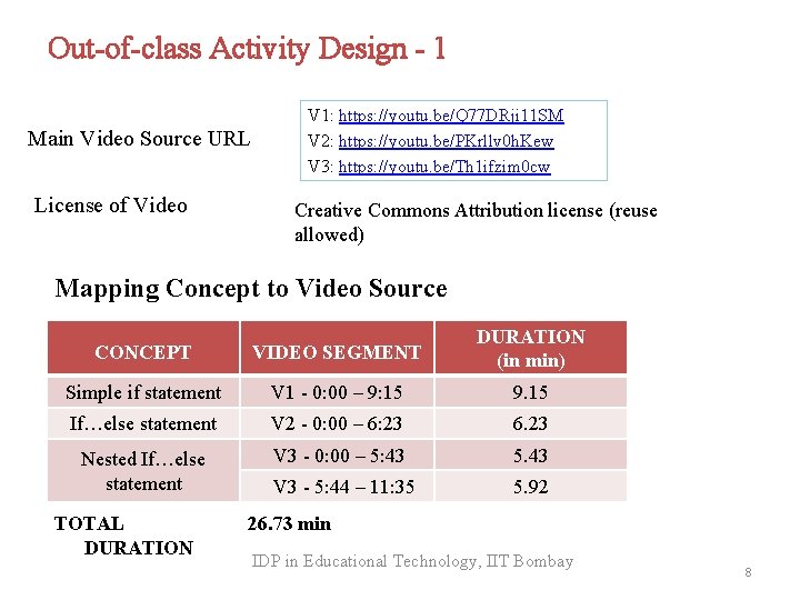 Out-of-class Activity Design - 1 Main Video Source URL License of Video V 1: