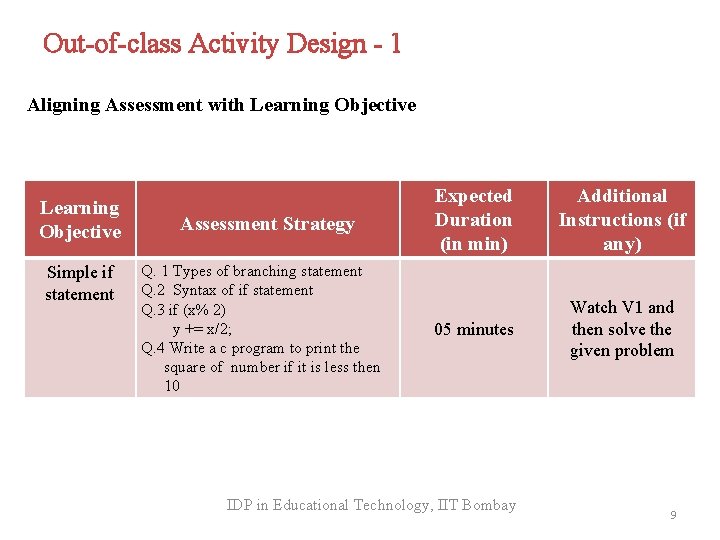 Out-of-class Activity Design - 1 Aligning Assessment with Learning Objective Simple if statement Assessment
