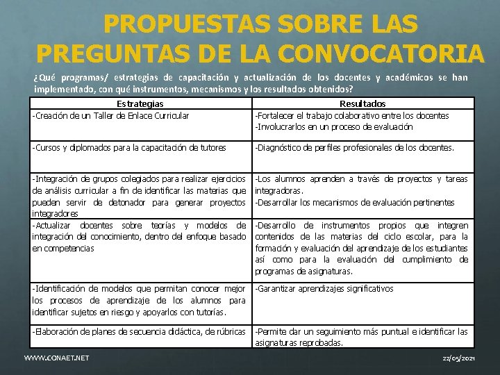 PROPUESTAS SOBRE LAS PREGUNTAS DE LA CONVOCATORIA ¿Qué programas/ estrategias de capacitación y actualización