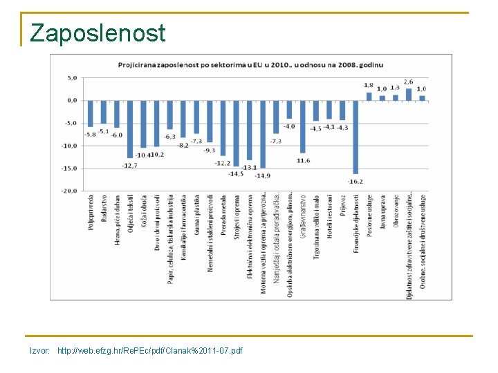 Zaposlenost Izvor: http: //web. efzg. hr/Re. PEc/pdf/Clanak%2011 -07. pdf 