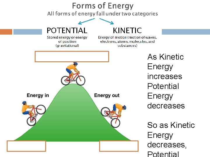 Unit B Energy Transformations CHAPTER 5 ENER CONVERSIONS