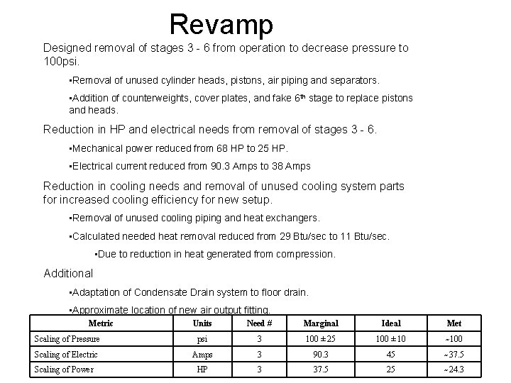 Revamp Designed removal of stages 3 - 6 from operation to decrease pressure to