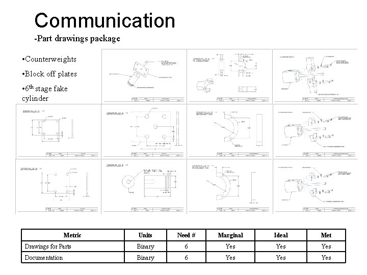 Communication -Part drawings package • Counterweights • Block off plates • 6 th stage