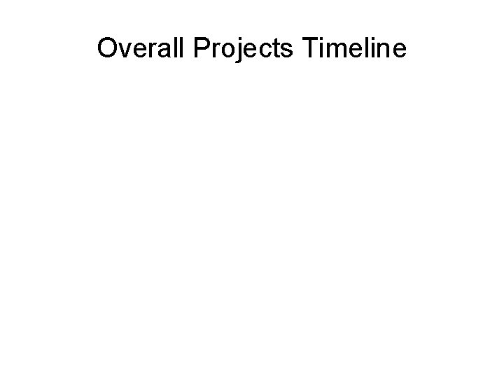 Overall Projects Timeline 