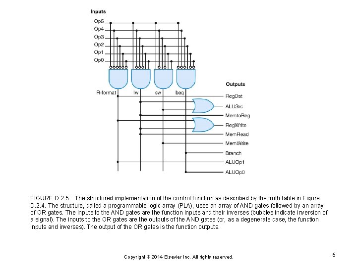 FIGURE D. 2. 5 The structured implementation of the control function as described by FIGURE D. 2. 5 The structured implementation of the control function as described by