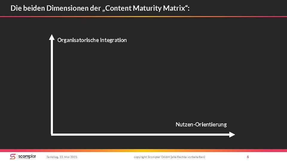 Die beiden Dimensionen der „Content Maturity Matrix“: Organisatorische Integration Nutzen-Orientierung Samstag, 22. Mai 2021