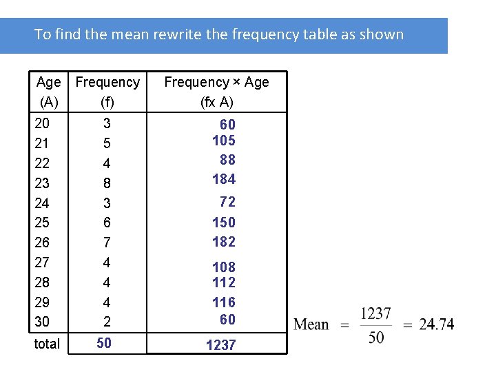 To find the mean rewrite the frequency table as shown Age (A) 20 21