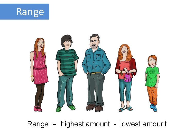 Range = highest amount - lowest amount 