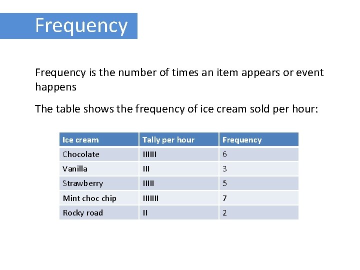 Frequency is the number of times an item appears or event happens The table