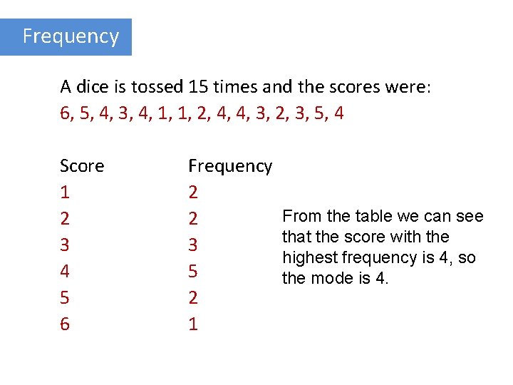 Frequency A dice is tossed 15 times and the scores were: 6, 5, 4,