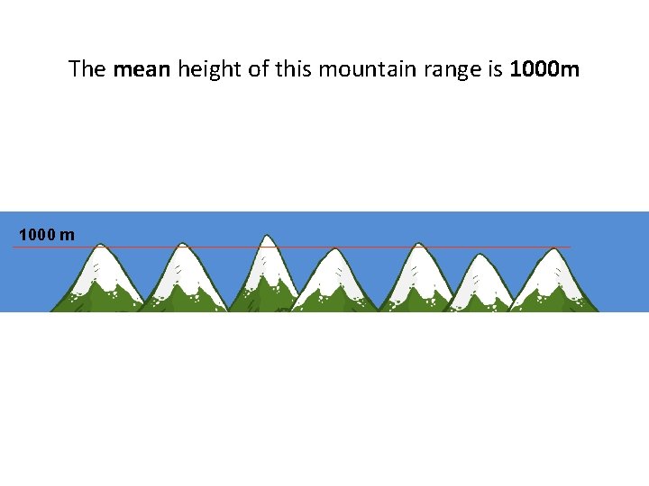 The mean height of this mountain range is 1000 m 1000 m 