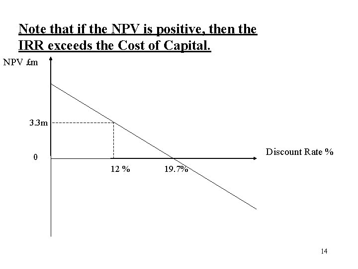 Note that if the NPV is positive, then the IRR exceeds the Cost of