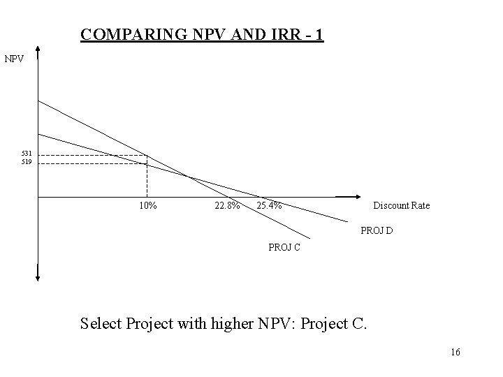 COMPARING NPV AND IRR - 1 NPV 531 519 10% 22. 8% 25. 4%