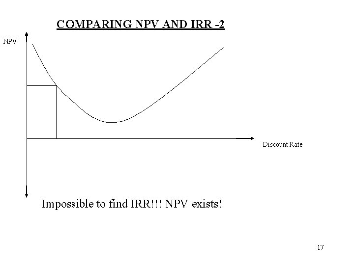 COMPARING NPV AND IRR -2 NPV Discount Rate Impossible to find IRR!!! NPV exists!