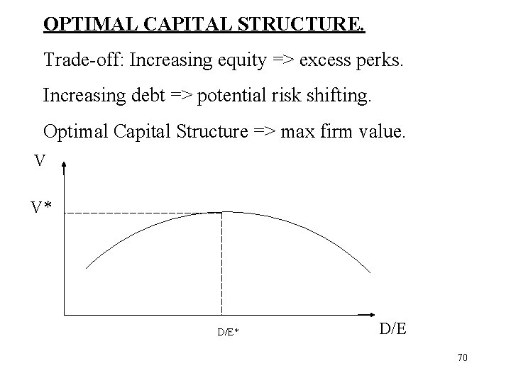 OPTIMAL CAPITAL STRUCTURE. Trade-off: Increasing equity => excess perks. Increasing debt => potential risk
