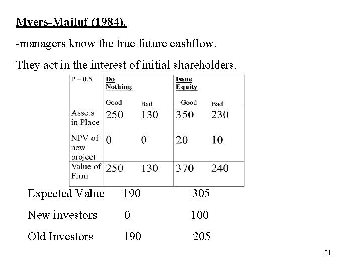 Myers-Majluf (1984). -managers know the true future cashflow. They act in the interest of