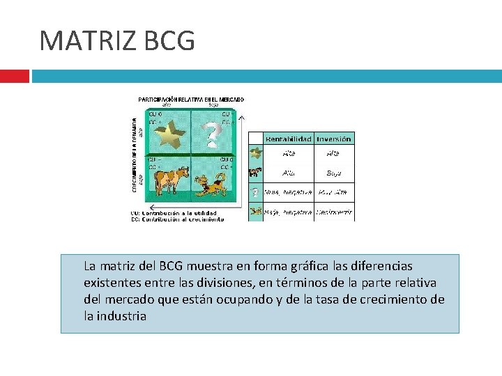 MATRIZ BCG La matriz del BCG muestra en forma gráfica las diferencias existentes entre