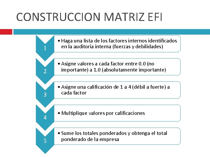 CONSTRUCCION MATRIZ EFI 1 • Haga una lista de los factores internos identificados en