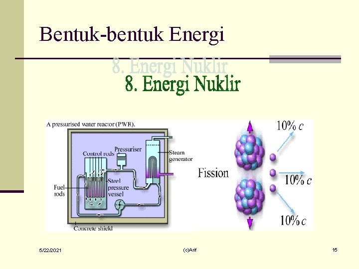 Bentuk-bentuk Energi 5/22/2021 (c)Arif 15 