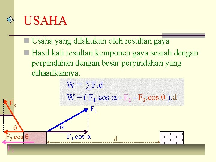 USAHA n Usaha yang dilakukan oleh resultan gaya n Hasil kali resultan komponen gaya