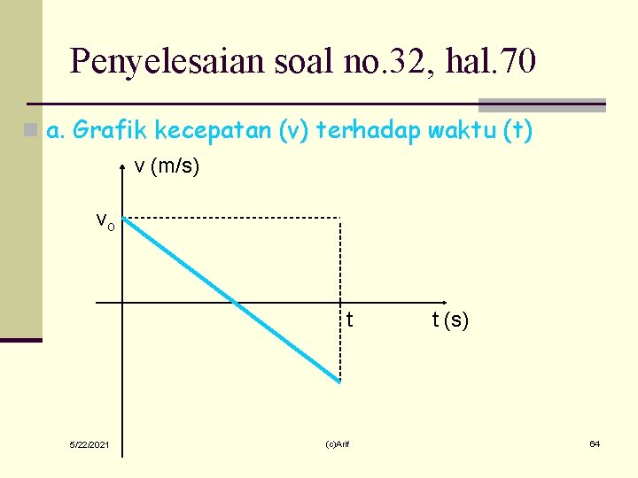 Penyelesaian soal no. 32, hal. 70 n a. Grafik kecepatan (v) terhadap waktu (t)