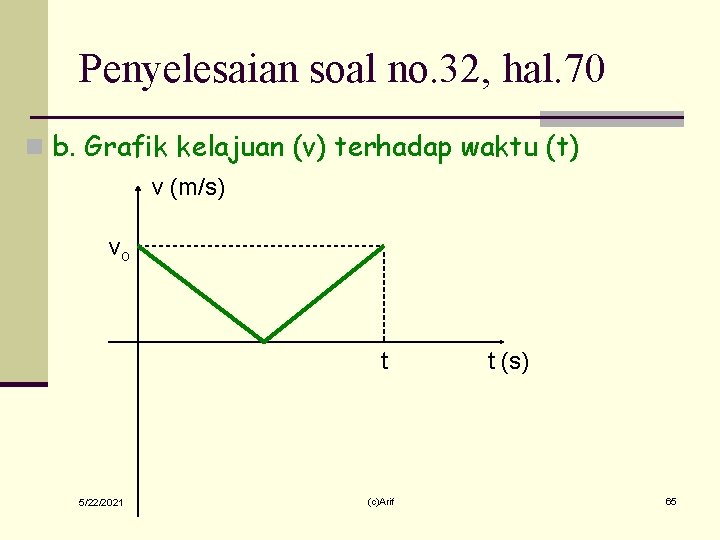 Penyelesaian soal no. 32, hal. 70 n b. Grafik kelajuan (v) terhadap waktu (t)