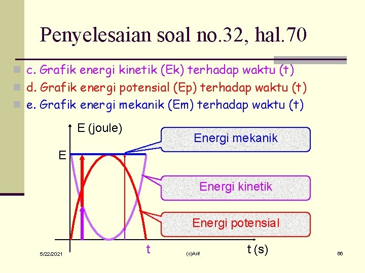 Penyelesaian soal no. 32, hal. 70 n c. Grafik energi kinetik (Ek) terhadap waktu