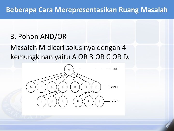 Beberapa Cara Merepresentasikan Ruang Masalah 3. Pohon AND/OR Masalah M dicari solusinya dengan 4