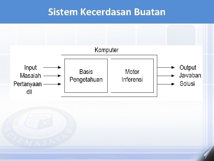 Sistem Kecerdasan Buatan 